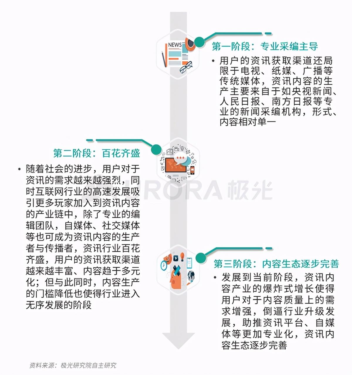 极光：百度APP、今日头条及腾讯新闻是用户最常使用的三大资讯平台